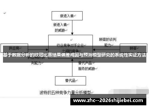 基于数据分析的欧冠比赛结果偏差成因与预测模型研究的系统性实证方法