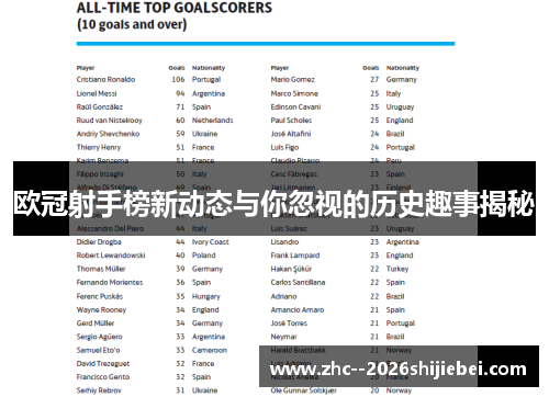 欧冠射手榜新动态与你忽视的历史趣事揭秘 欧冠射手榜新动态与你忽视的历史趣事揭秘