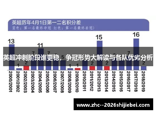 英超冲刺阶段谁更稳，争冠形势大解读与各队优劣分析