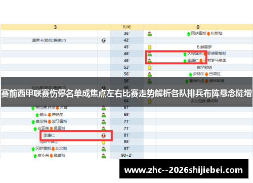 赛前西甲联赛伤停名单成焦点左右比赛走势解析各队排兵布阵悬念陡增