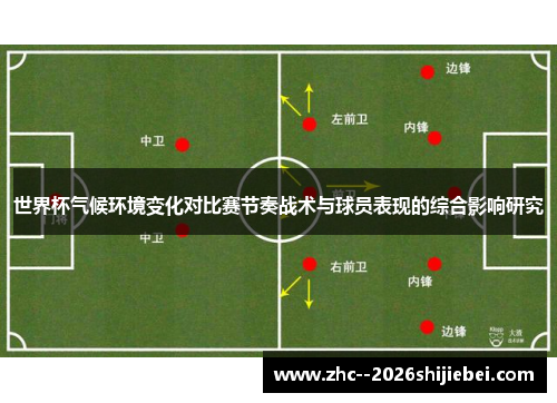 世界杯气候环境变化对比赛节奏战术与球员表现的综合影响研究