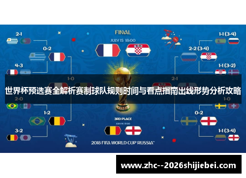 世界杯预选赛全解析赛制球队规则时间与看点指南出线形势分析攻略