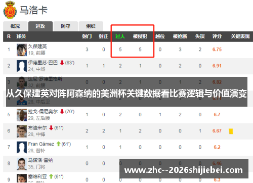 从久保建英对阵阿森纳的美洲杯关键数据看比赛逻辑与价值演变