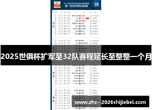 2025世俱杯扩军至32队赛程延长至整整一个月