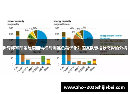 世界杯赛前备战周期特征与训练负荷优化对国家队竞技状态影响分析 世界杯赛前备战周期特征与训练负荷优化对国家队竞技状态影响分析