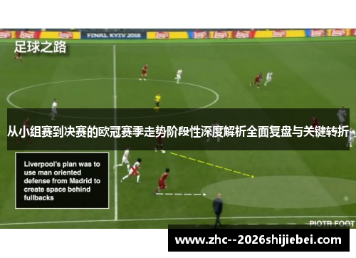 从小组赛到决赛的欧冠赛季走势阶段性深度解析全面复盘与关键转折