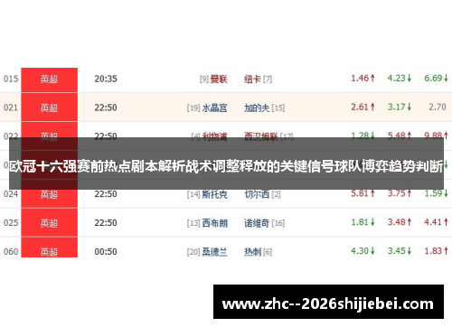 欧冠十六强赛前热点剧本解析战术调整释放的关键信号球队博弈趋势判断