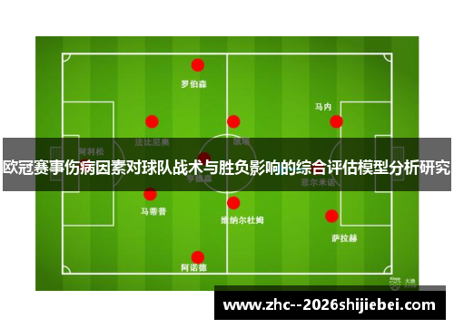 欧冠赛事伤病因素对球队战术与胜负影响的综合评估模型分析研究